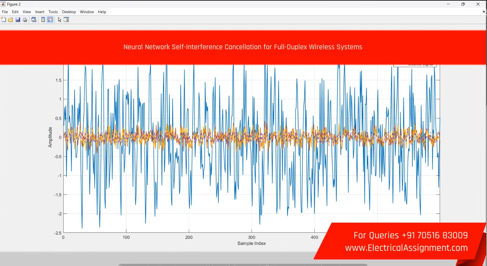 Neural Network Self-Interference Cancellation for Full-Duplex Wireless Systems screenshot 4